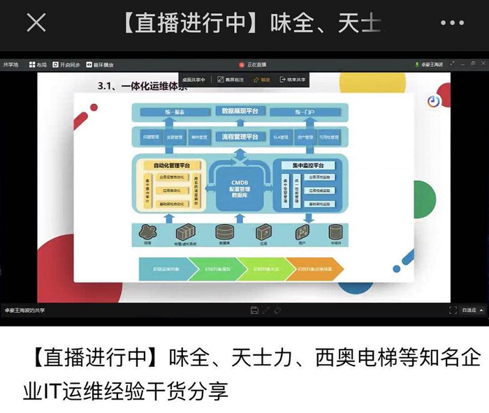 ManageEngine线上IT运维专题研讨会成功举行