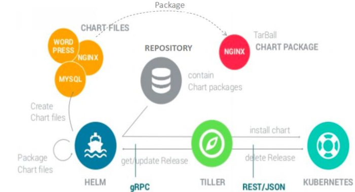 Istio 核心组件的作用了解