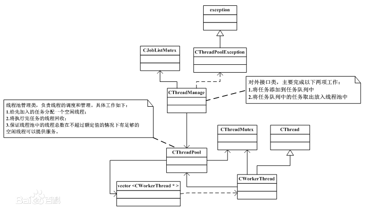 python教程分享Python线程池thread pool创建使用及实例代码分享