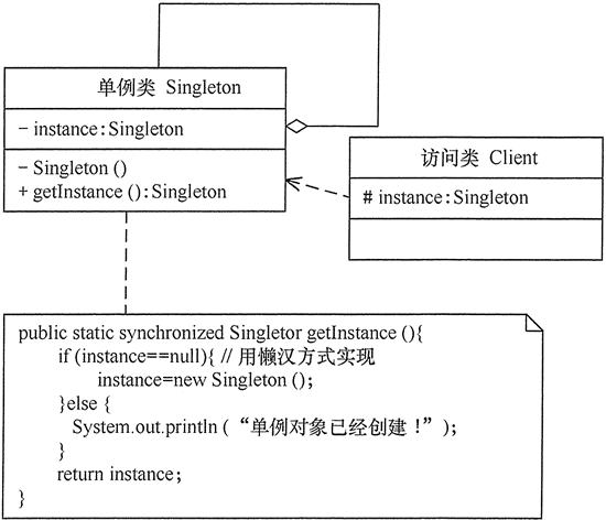 设计模式单例（Singleton）模式