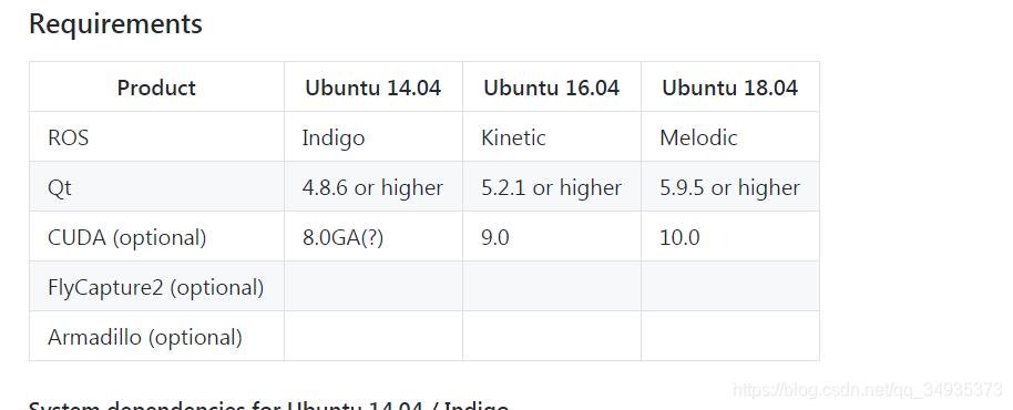 Ubuntu16.04下Autoware1.10编译安装