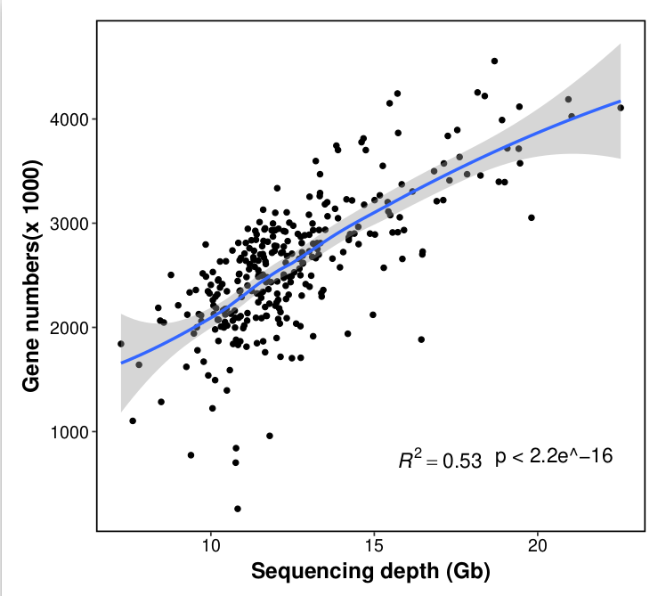 宏基因组经典论文复现(1) ggplot2绘制散点图