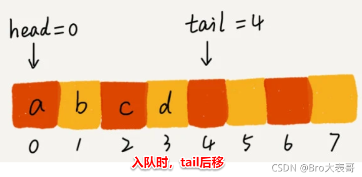 深入解析队列机制及其广泛的应用场景