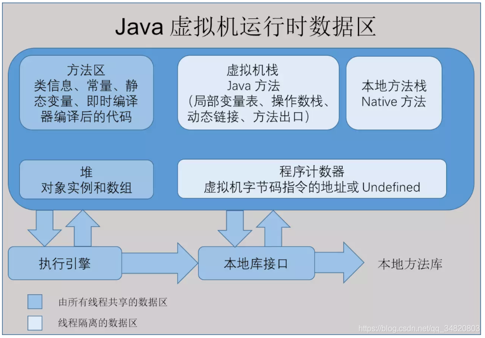 JVM面试题及答案图文详解