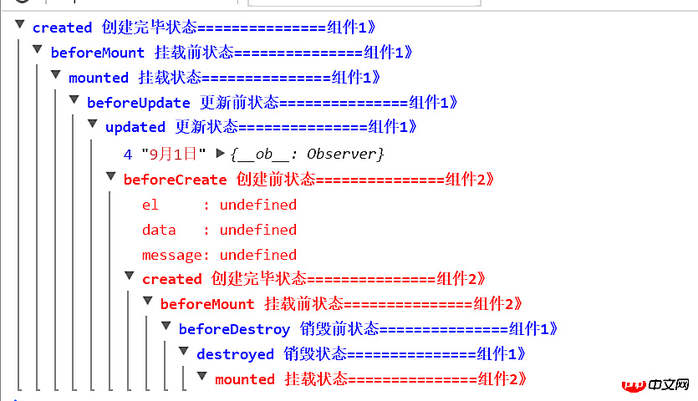 在vue中有关eventbus的详细解读