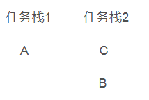 android学习笔记启动模式与任务栈(Task)