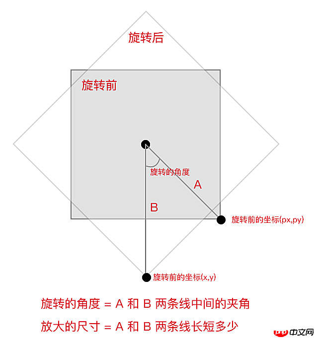 小程序中canvas的拖拽功能详解