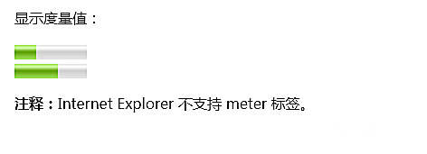 html meter标签怎么用