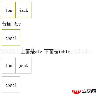 关于CSS中的table-cell属性的使用方法