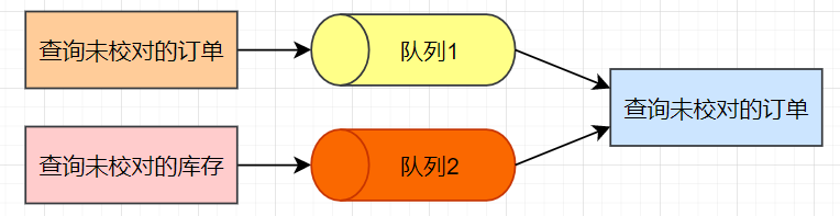 进一步优化：性能提升了200%！