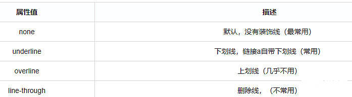 css中的文本属性有哪些