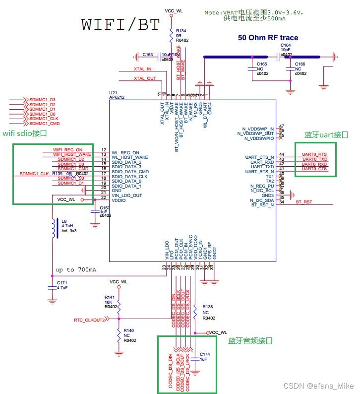 【嵌入式开发教程9】手把手教你做平板电脑WIFI 驱动实验教程