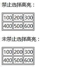 css3怎么禁止表格选择高亮