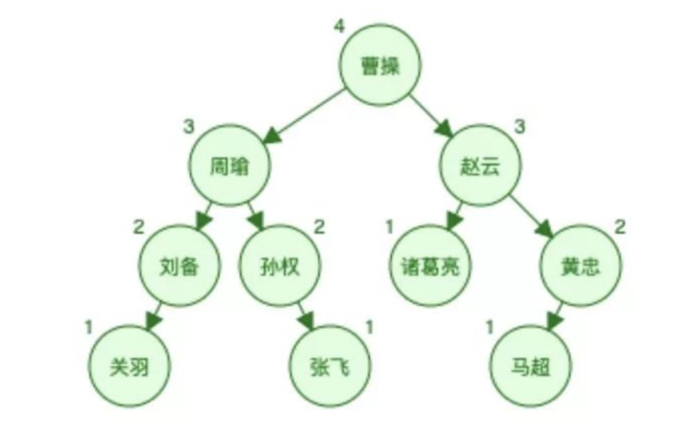 MySQL索引机制解析及其典型应用挑战