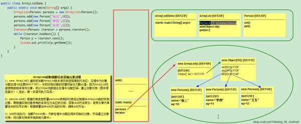 深入理解ArrayList