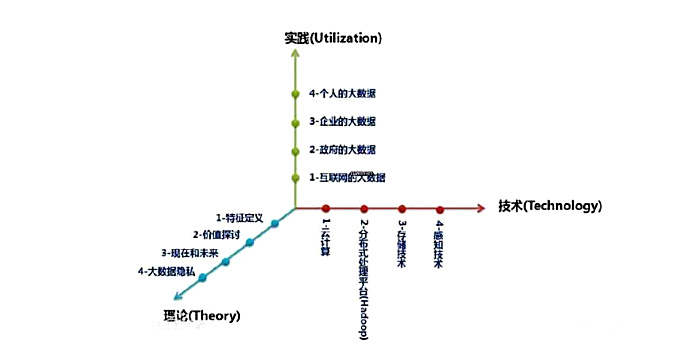 数据的基本特征是什么