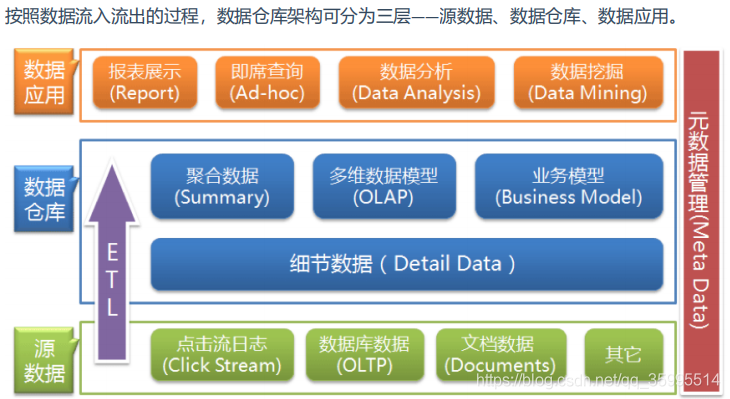 hive 学习笔记（一） 入门