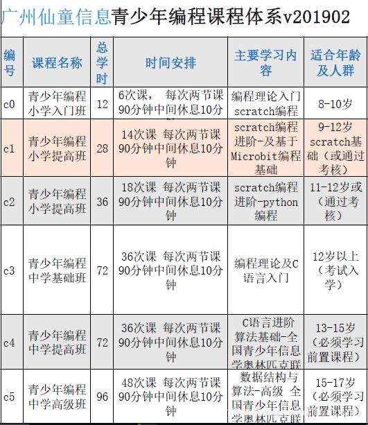 课程体系