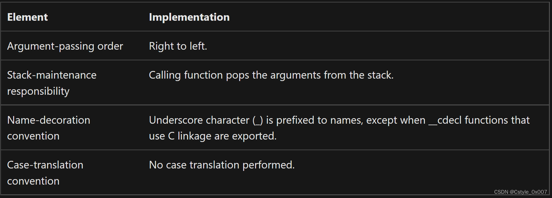 《UEFI内核导读》UEFI Application Binary Interface （ABI）简介