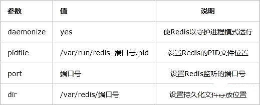 CentOS下Redis的安装方法介绍