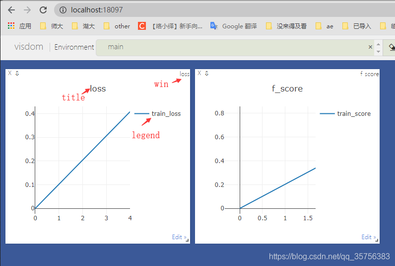 可视化训练过程（visdom/tensorboard）