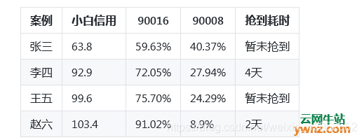 在京东抢购飞天茅台酒的软件脚本（支持Linux系统平台）