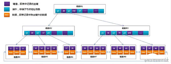 带你把MySQL索引吃透了