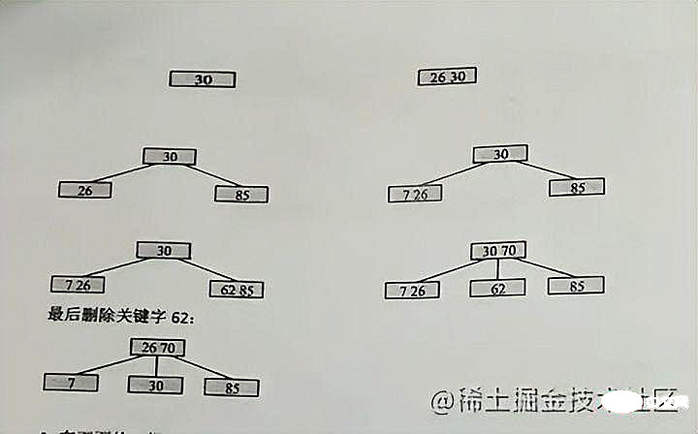 带你把MySQL索引吃透了