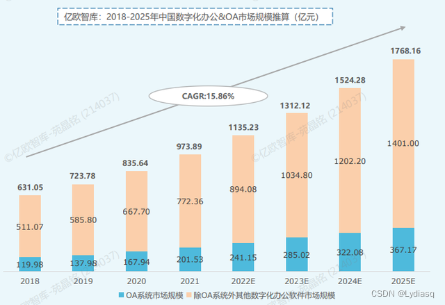 解析|当前企业OA系统面对的困难与解决方案