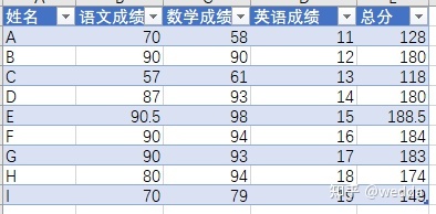 python之pandas excel横列转竖列