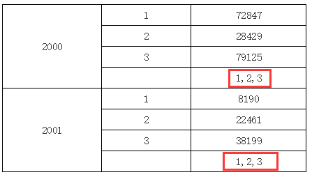 s2-runtime