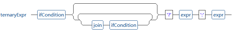 ternaryexpr
