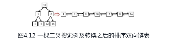 二叉搜索树转换为排序双向链表的面试题解析