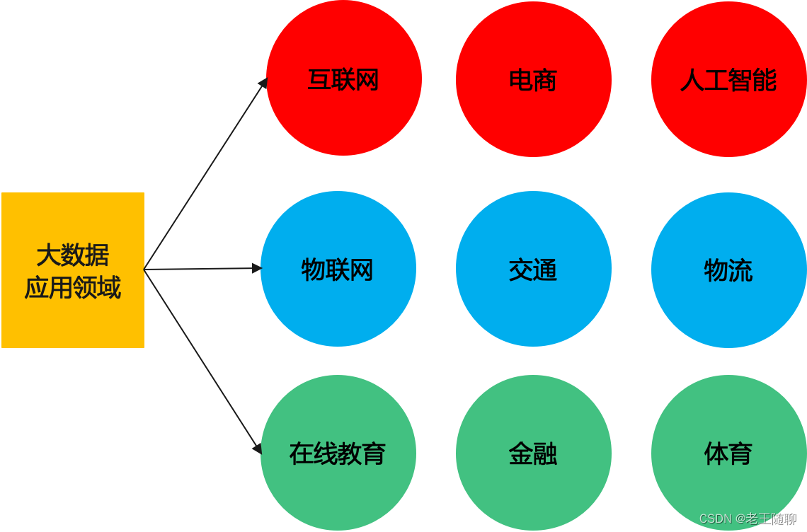 第2期：大数据岗位有哪些