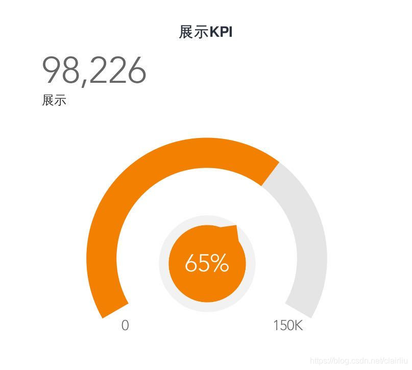 SEM推广与广告投放的数据分析与可视化