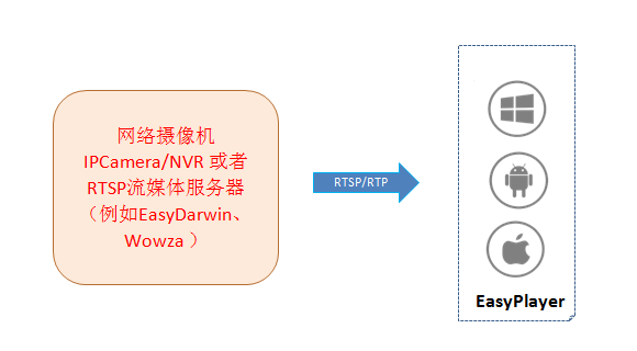 RTSP Windows专用播放器EasyPlayer : 稳定、兼容、高效、超低延时