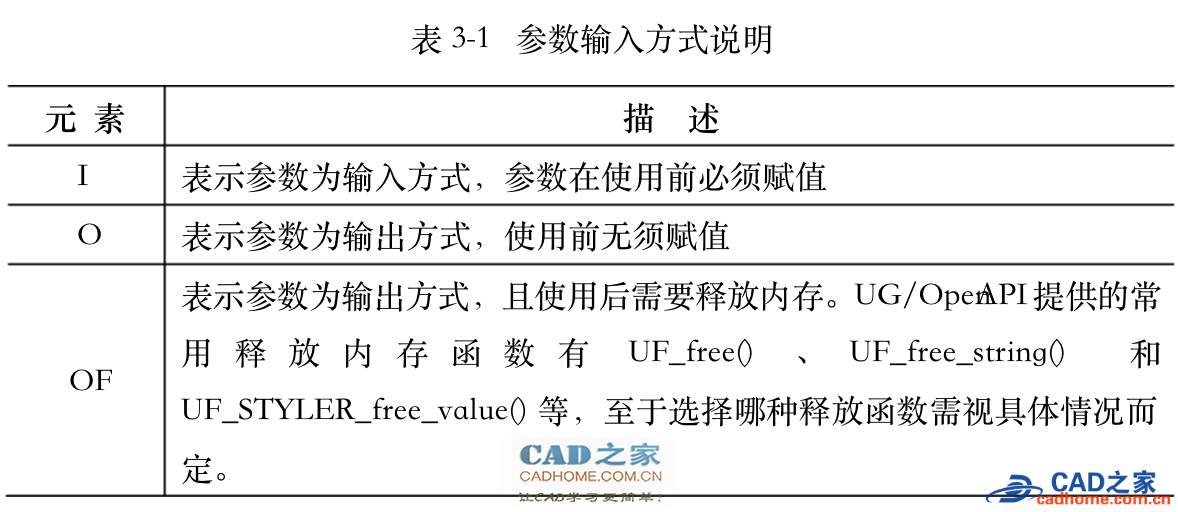 c语言与UGNX编程,第3章 编程基础 (UGNX二次开发实用教程)