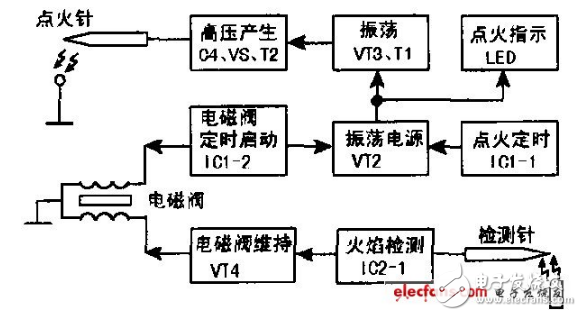 热水器脉冲电路图（五款热水器脉冲电路设计原理图详解）