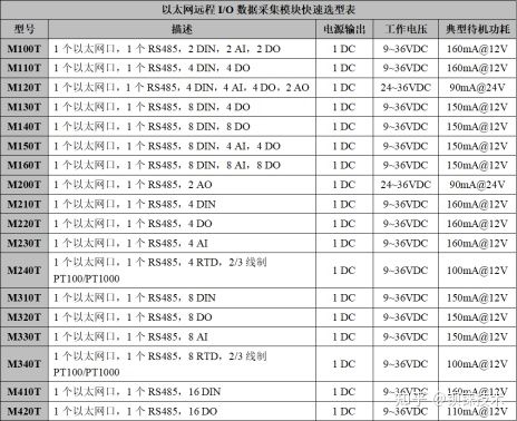 基于MQTT协议的以太网IO控制装置