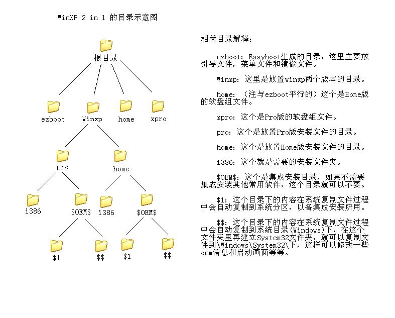 集成安装光盘制作教程（http://bbs.deepin.org/viewthread.php?tid=1170144）