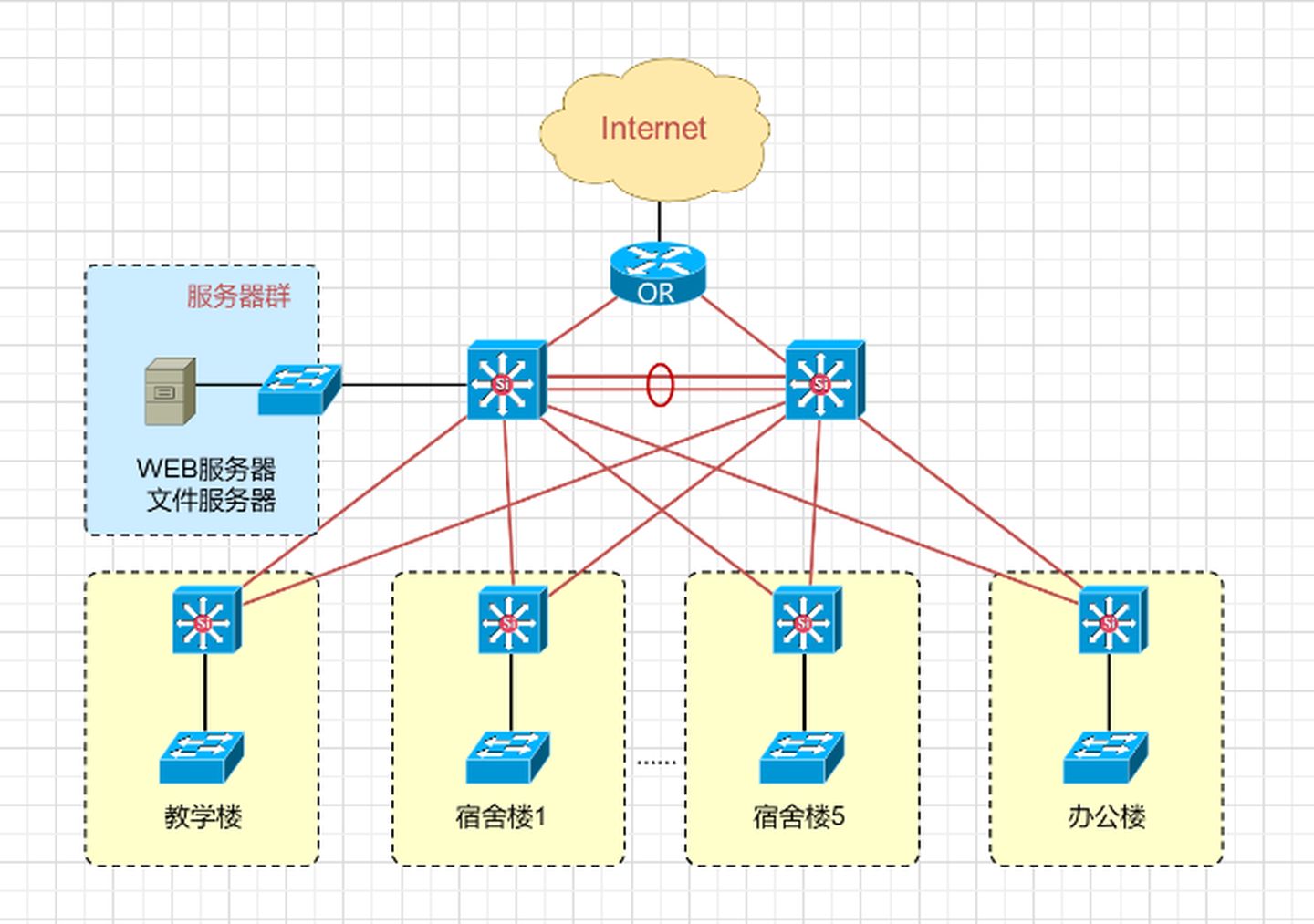 关于网络拓扑图，你想知道的都在这