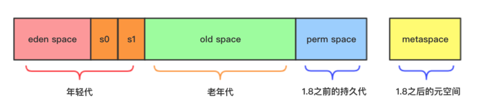 JVM垃圾回收（二）