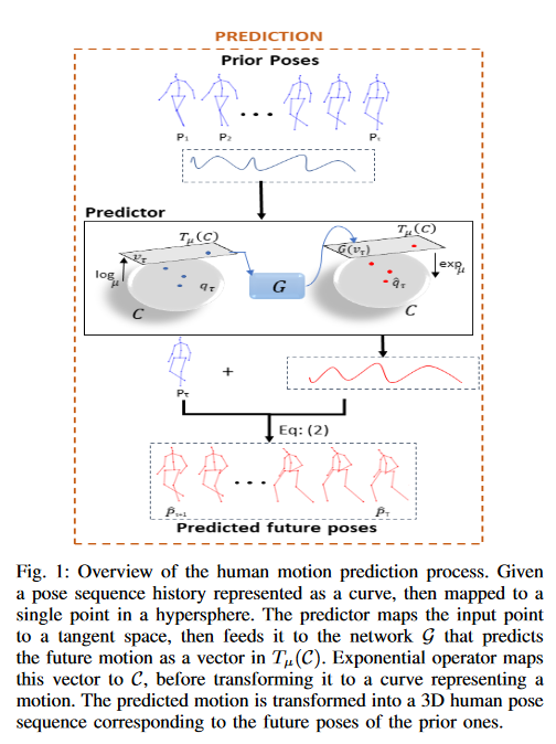 BaptisteChopin2021HumanMotionPredictionUsingManifoleAwareWasserteinGANIEEE