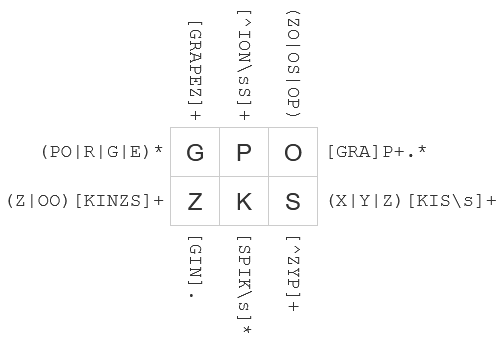 正则填字Volapuk篇