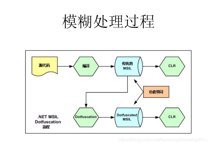 C#防反编译工具