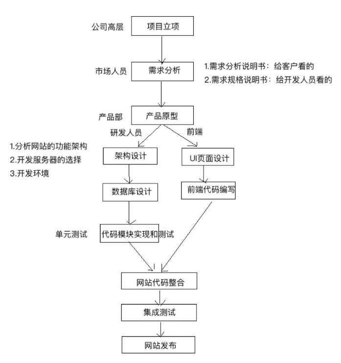 11.3 pip换源、虚拟环境搭建、luffy后台创建目录调整