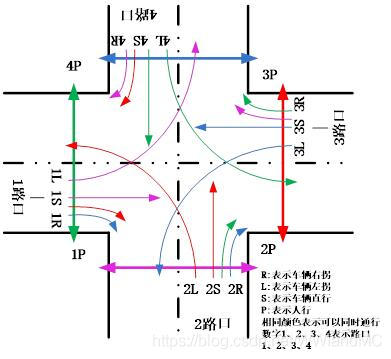 51单片机十字路口交通灯课程设计