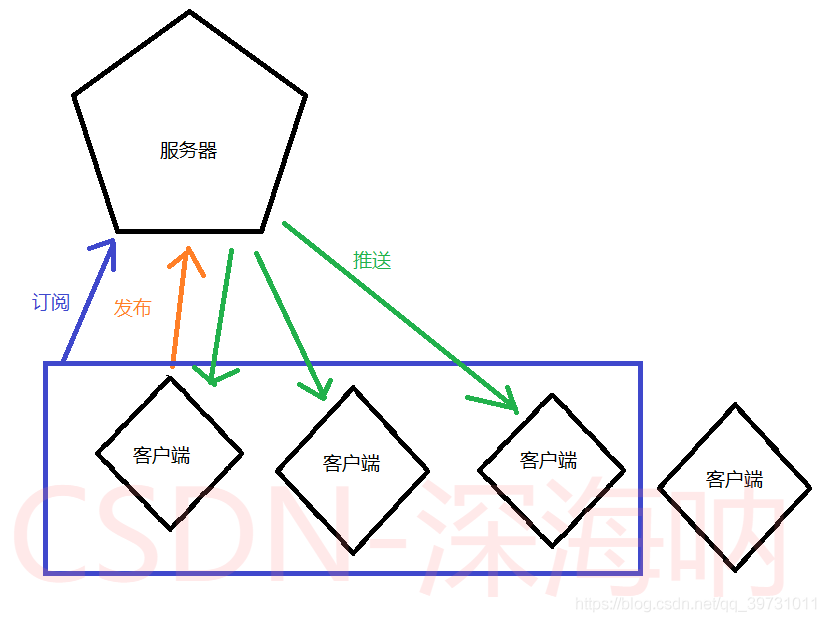 Android MQTT消息推送全面解析