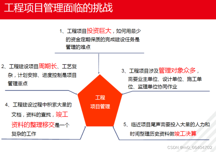 工程项目管理系统源码简洁+好用+全面工程项目管理系统