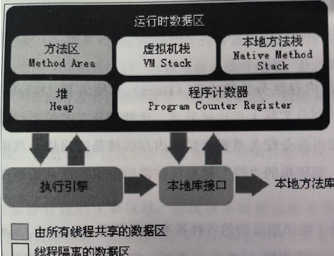 Java 内存区域